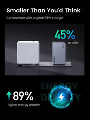 UGREEN Nexode Pro 100W 3-Port Charger