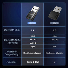 UGREEN USB Bluetooth Audio Transmitter
