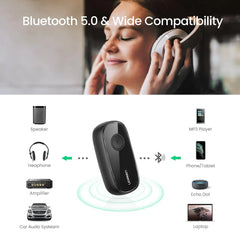UGREEN Bluetooth 5.1 Aux Car Adapter