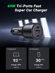 UGREEN 69W USB C Car Charger Bundle