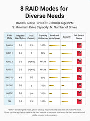 UGREEN 5 Bay USB-C to SATA HDD SSD RAID Enclosure